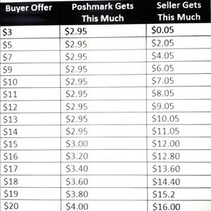 🚫 No Profit from Posh Fees!